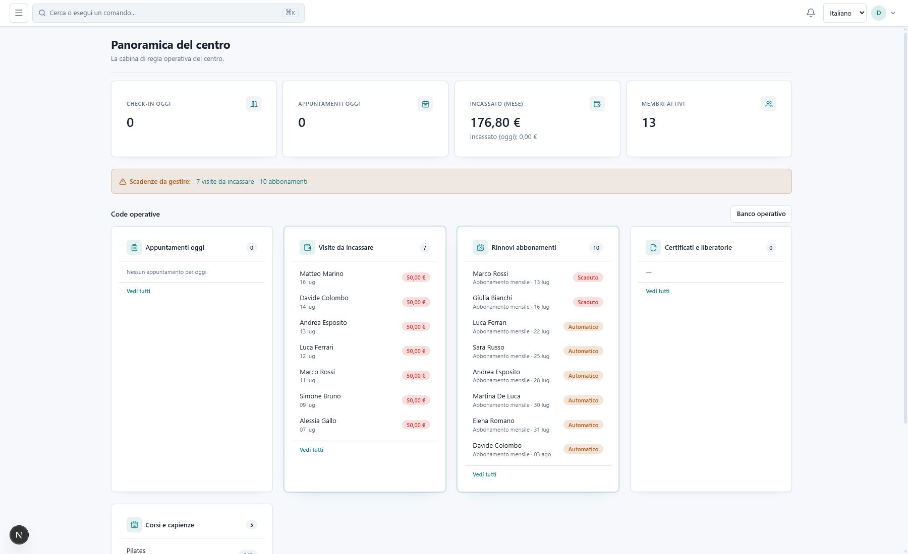 Cruscotto dello Studio di KT Fitness con code di lavoro e dati dimostrativi